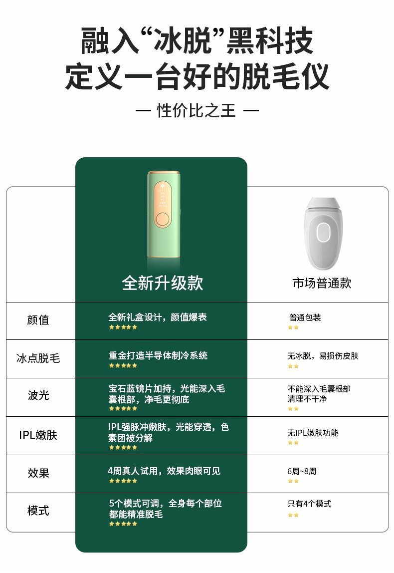 Лазерный эпилятор с функцией криотерапии оптом из Китая