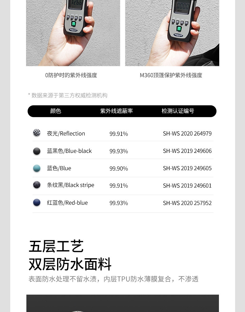 HBR虎贝尔M360幻梦星芒旋转婴儿推车轻便双向高景观 оптом из Китая