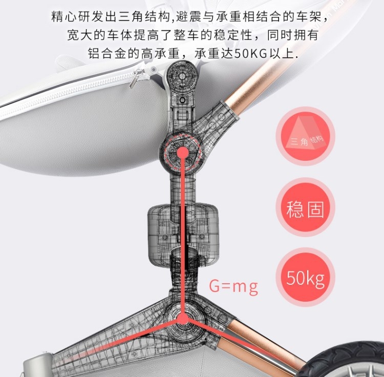 Hot Mom 360°旋转婴儿推车 оптом из Китая