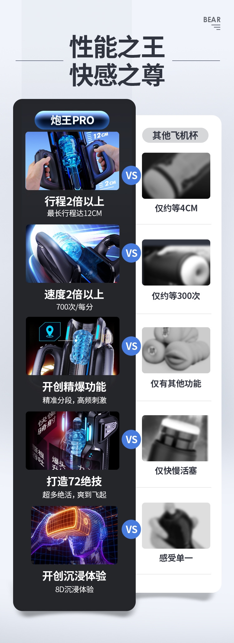 Электронный массажер для мужчин Leten Pao Wang Pro оптом из Китая