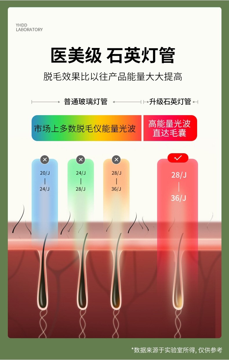 Лазерный эпилятор с функцией криотерапии оптом из Китая