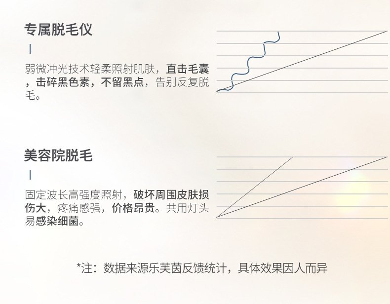 IPL фотоэпилятор для домашнего использования оптом из Китая