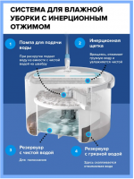 Швабра самоочищаемая с инерционным отжимом и ведром GO-IU-7 / К9 / В14.9 анонс фото