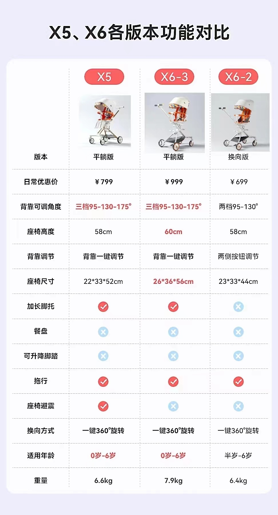 Playkids普洛可遛娃婴幼儿可躺可换向高景观轻便推车一键折叠X6X7 оптом из Китая