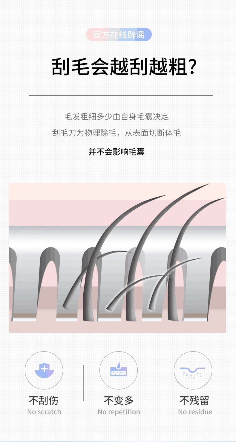 Женский бритвенный станок 4 шт оптом из Китая