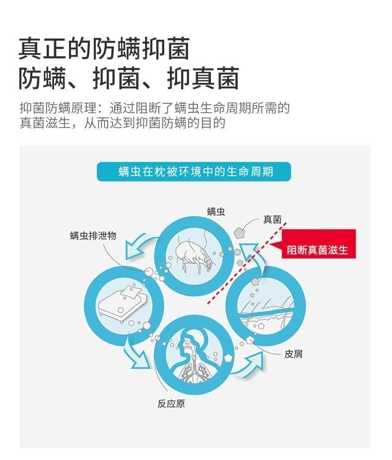 Ортопедическая подушка с наполнителем из хлопка оптом