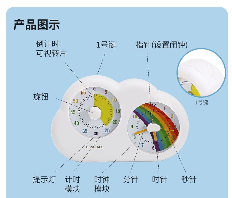 Детский таймер облако оптом