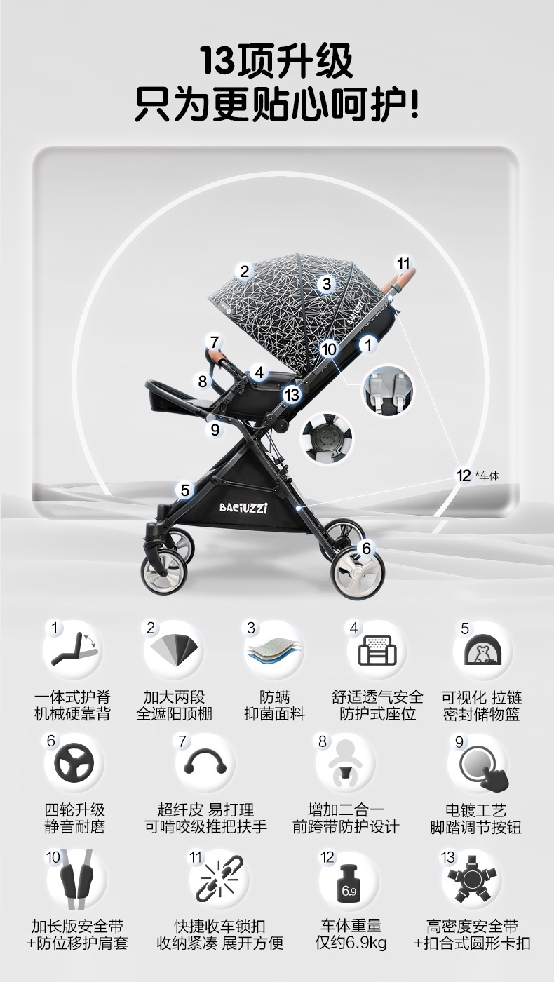 Легкая детская коляска B-MAX+ 0-3 года оптом из Китая