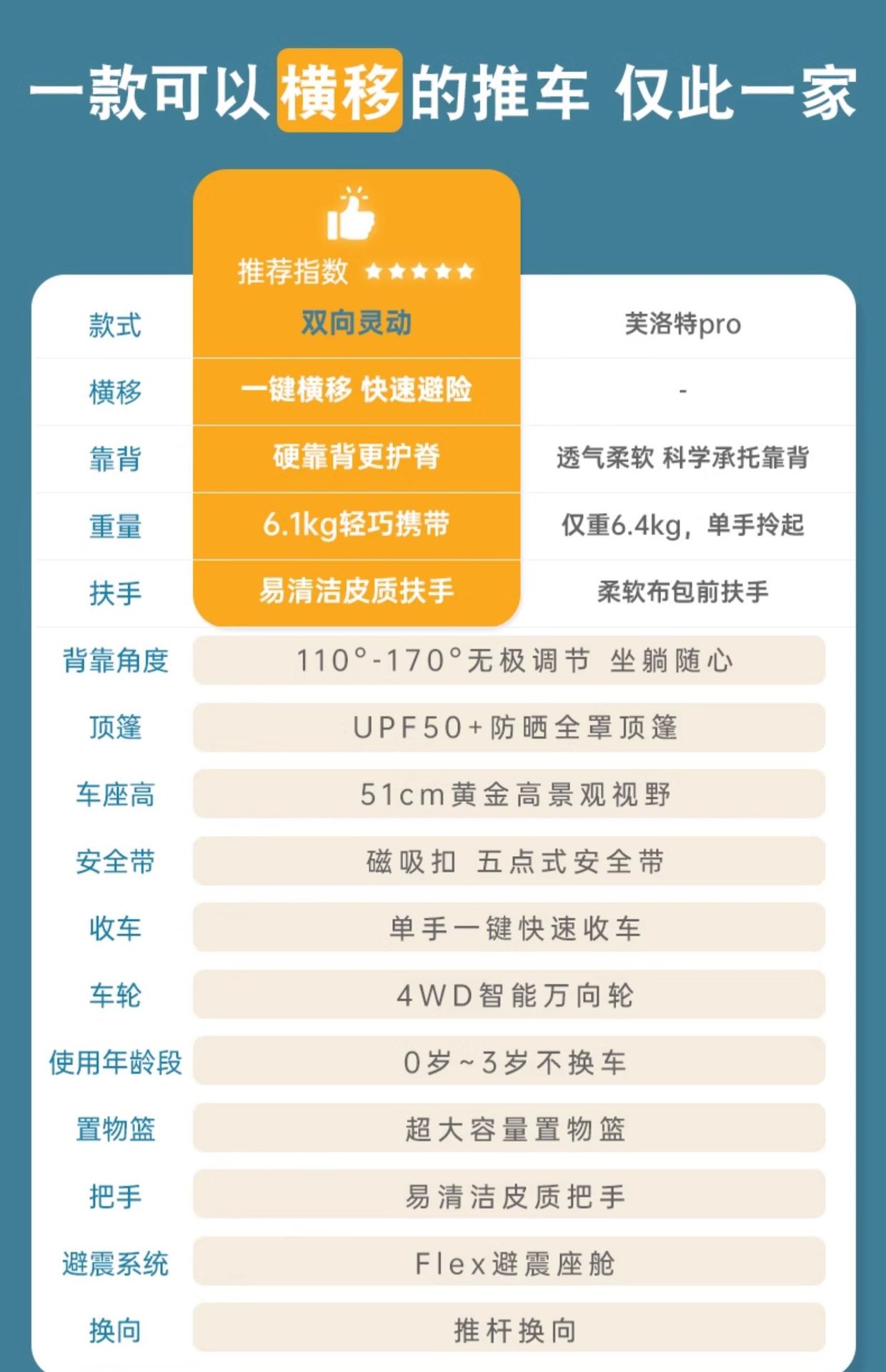 Joie巧儿宜芙洛特Pro婴儿推车 оптом из Китая