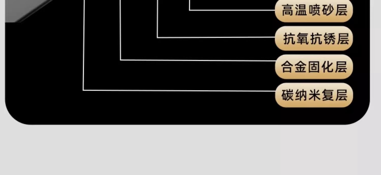 Полка для ванной комнаты оптом