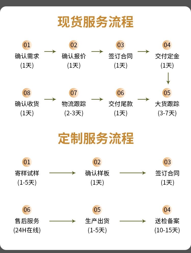 Компактный гриль для кемпинга и пикника оптом