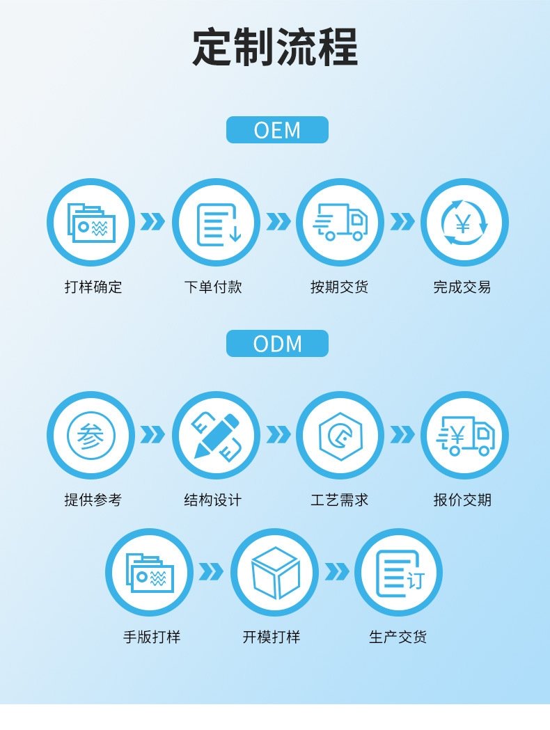 Лазерный депилятор Yeahsmile оптом из Китая