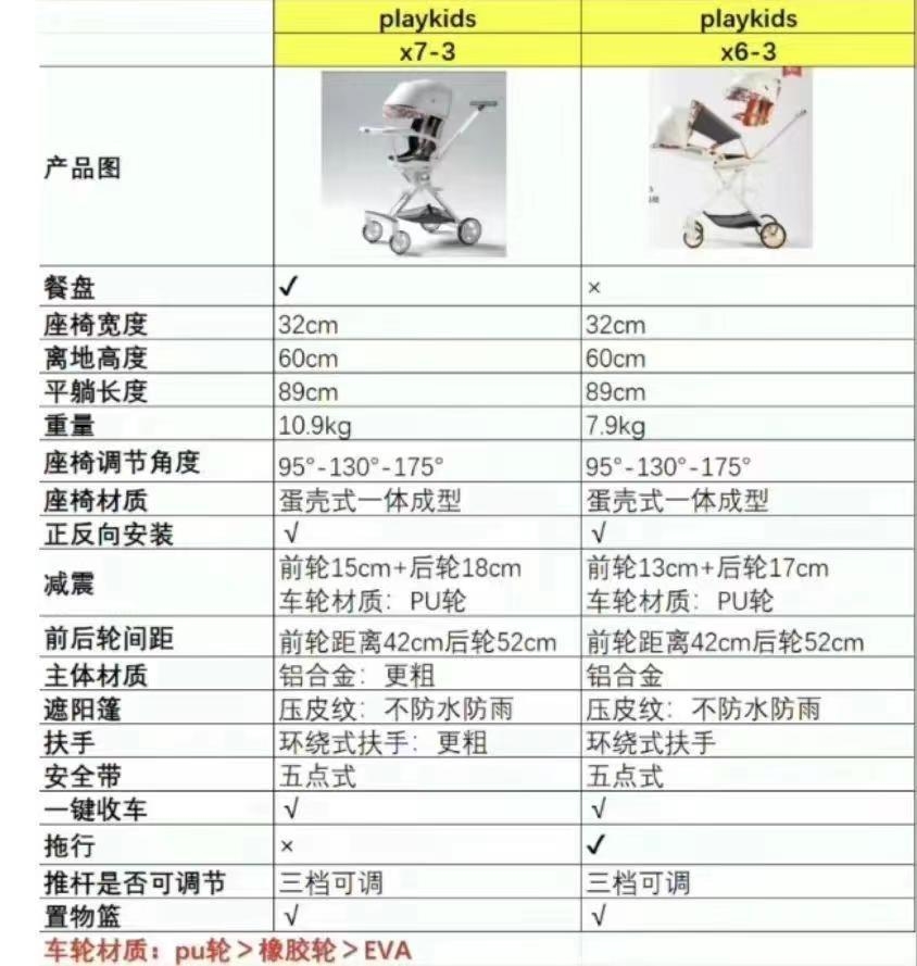 Playkids普洛可遛娃婴幼儿可躺可换向高景观轻便推车一键折叠X6X7 оптом из Китая