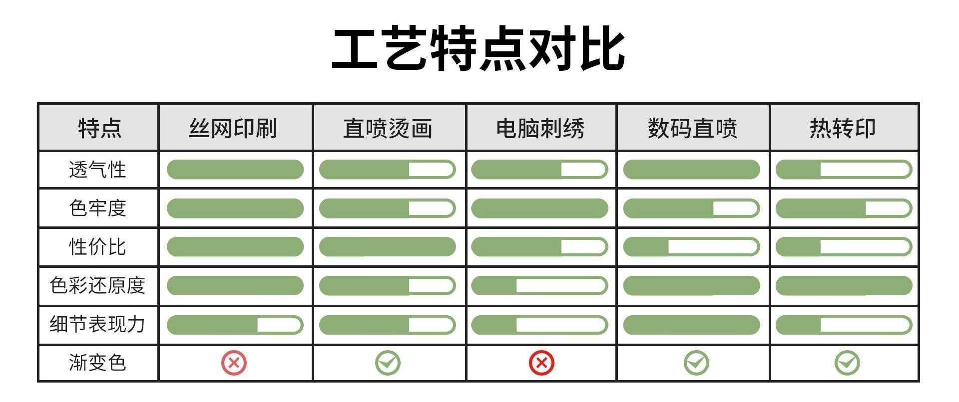 日系重磅纯棉撞色男士短袖T恤衫 оптом из Китая