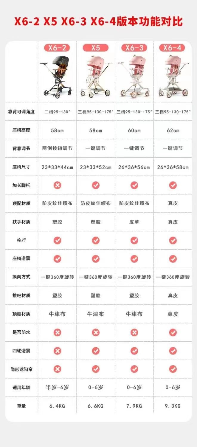 Playkids普洛可遛娃婴幼儿可躺可换向高景观轻便推车一键折叠X6X7 оптом из Китая