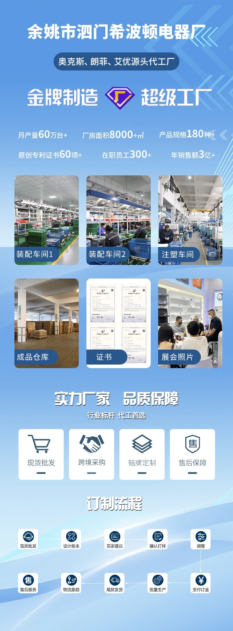 Электробритва для депиляции 5 в 1 оптом из Китая