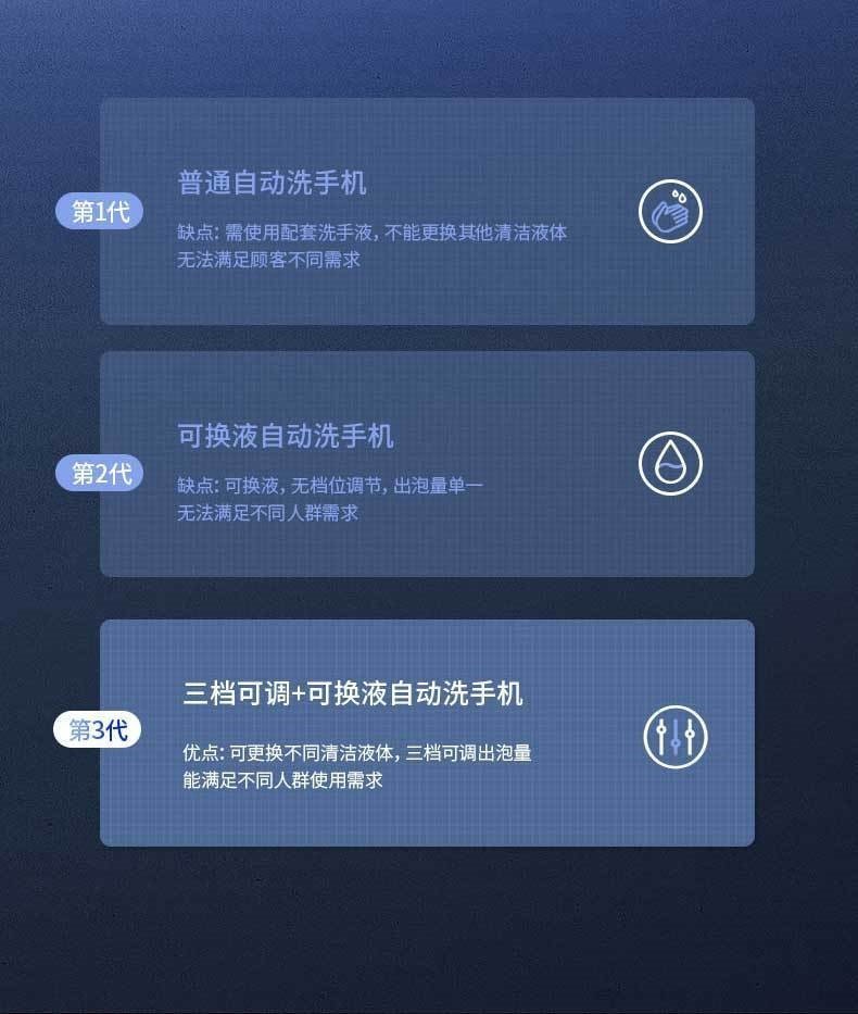 Автоматическая дозатор для жидкого мыла оптом