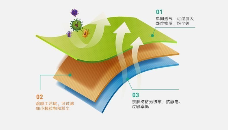 Одноразовое постельное белье для отелей оптом