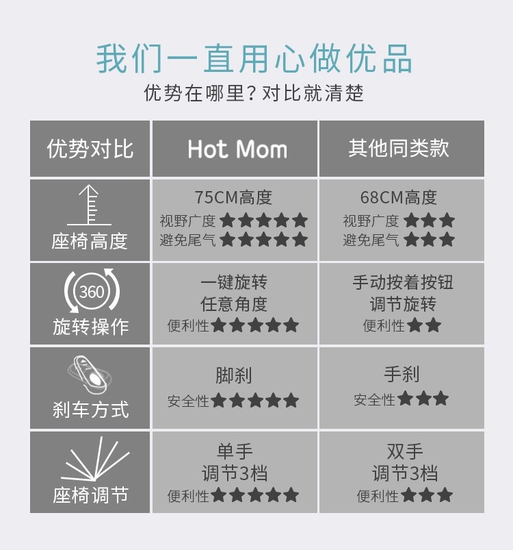 Hot Mom 360°旋转婴儿推车 оптом из Китая