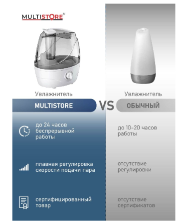 Ультразвуковой увлажнитель воздуха ME-A205B, (MULTISTORE) GO-UV-19 / К12 / В10 детальное фото