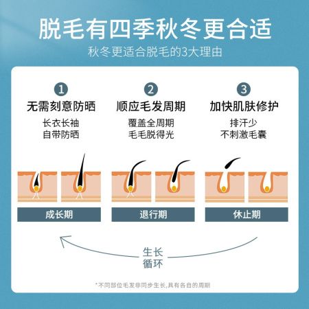 Лазерный депилятор Yeahsmile изображение